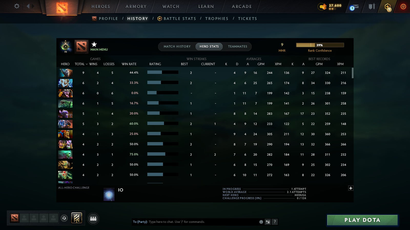 MMR: 9 - Behavior: 10428