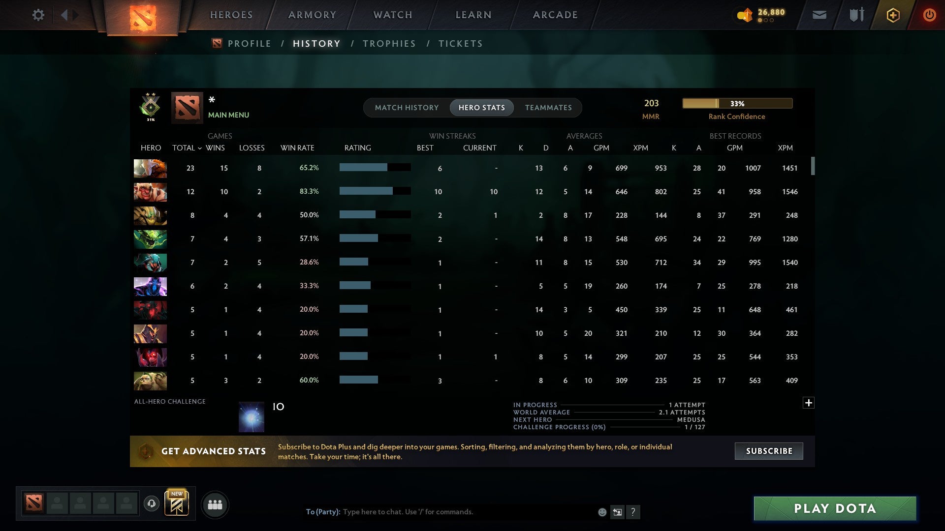 MMR: 203 - Behavior: 10435