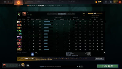 MMR: 203 - Behavior: 10435