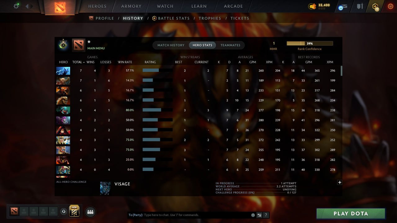 MMR: 1 - Behavior: 9847