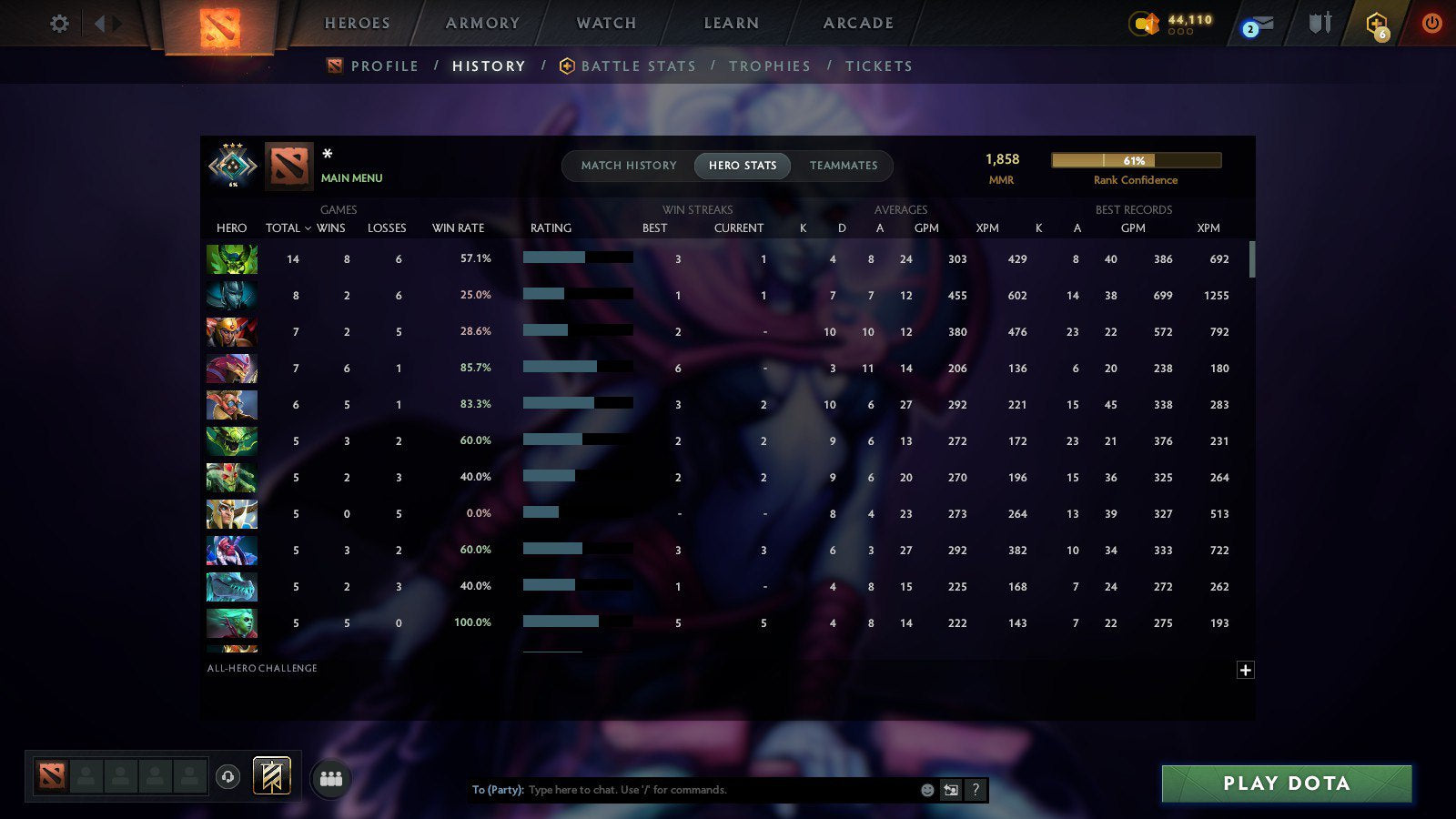 MMR: 1858 - Behavior: 11591