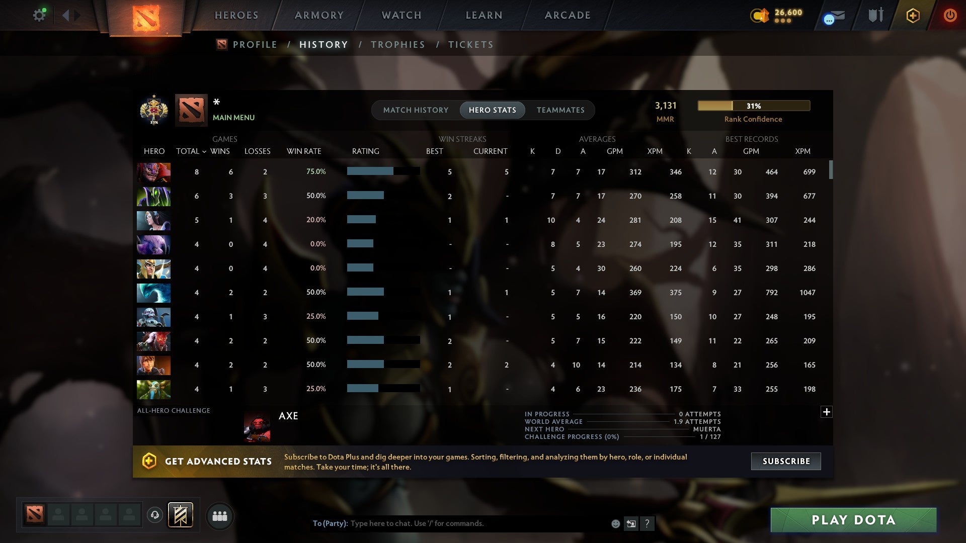 MMR: 3131 - Behavior: 12000