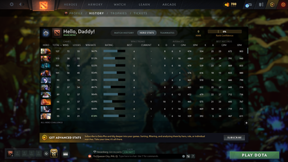 MMR: 1091 - Behavior: 7916