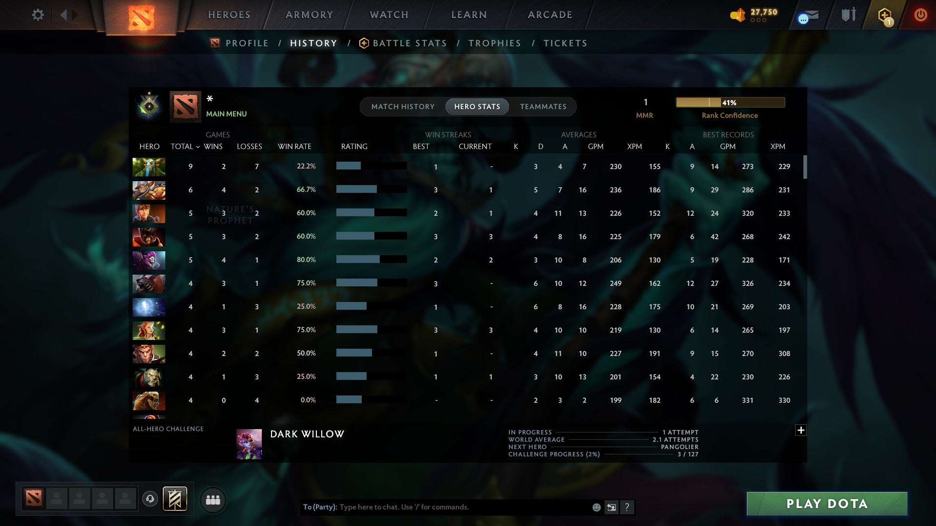 MMR: 1 - Behavior: 10260