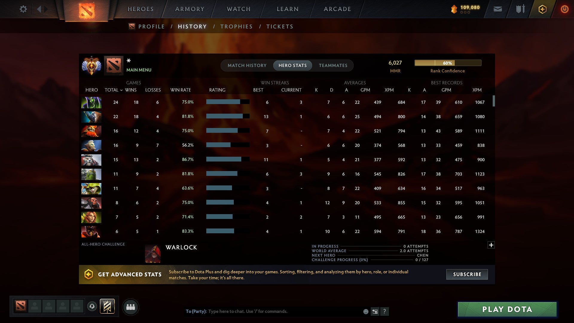 MMR: 3027 - Behavior: 11162