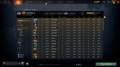 Divine IV | MMR: 5311 - Behavior: 10000