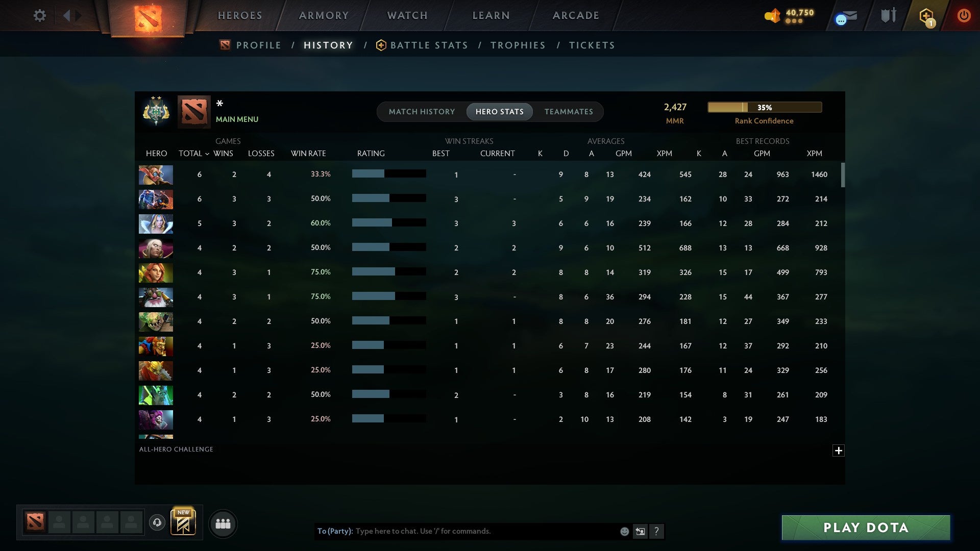 MMR: 2427 - Behavior: 12000