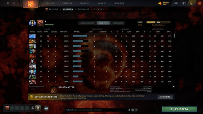 MMR: 5580 - Behavior: 9164