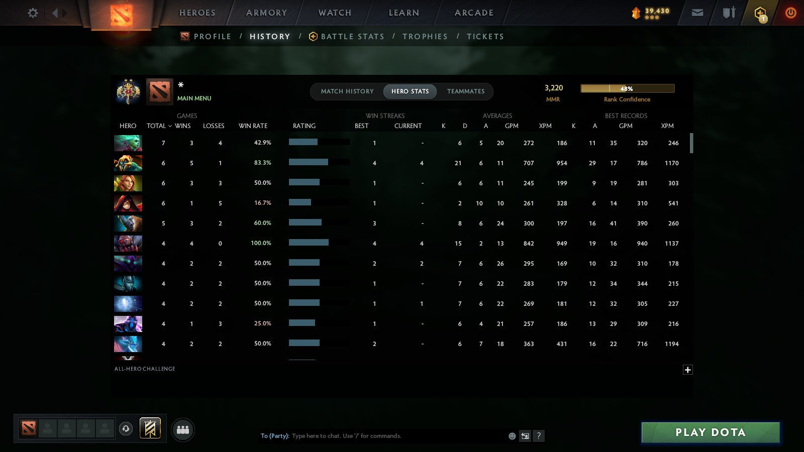 MMR: 3220 - Behavior: 11768