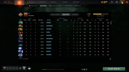 MMR: 3220 - Behavior: 11768