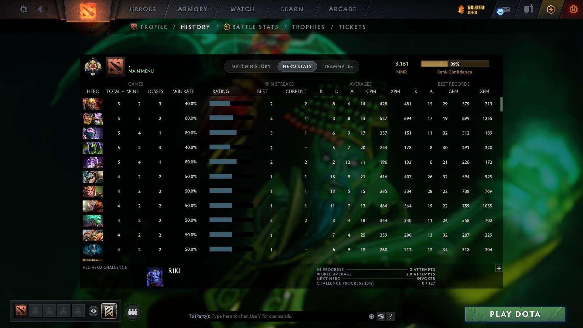 MMR: 3161 - Behavior: 12000