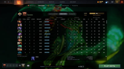 MMR: 3161 - Behavior: 12000