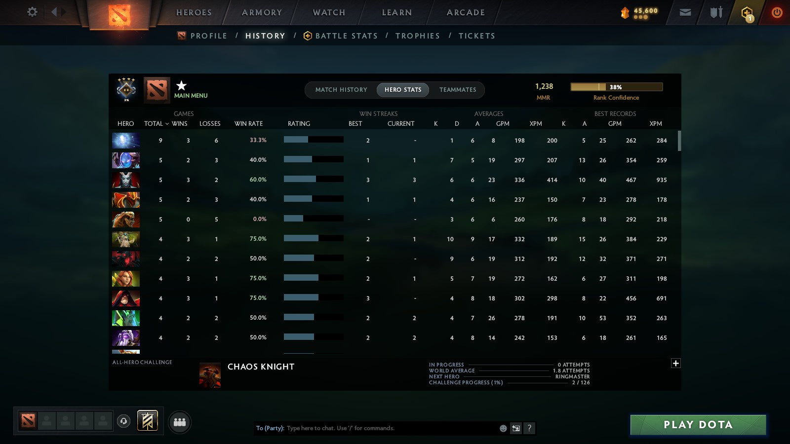 MMR: 1238 - Behavior: 11779