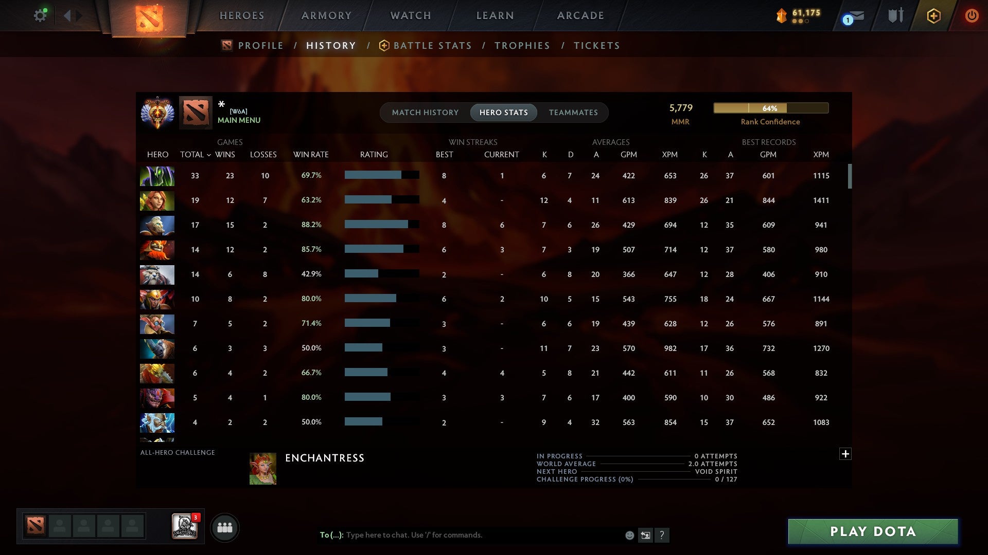 MMR: 5779 - Behavior: 11598