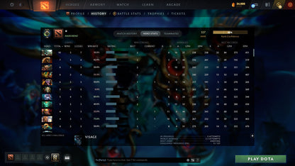 MMR: 327 - Behavior: 10719