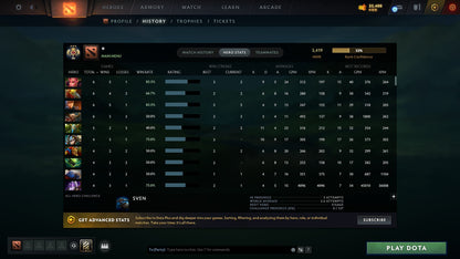 MMR: 3419 - Behavior: 11400