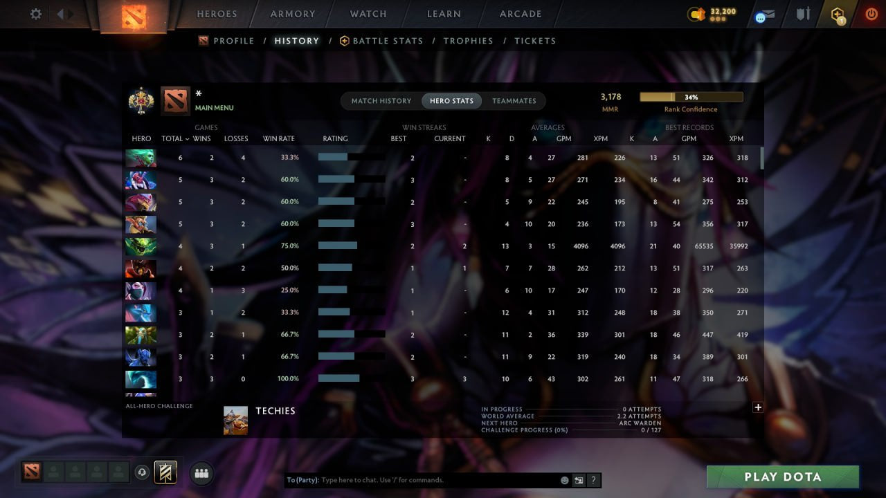 MMR: 3178 - Behavior: 11550