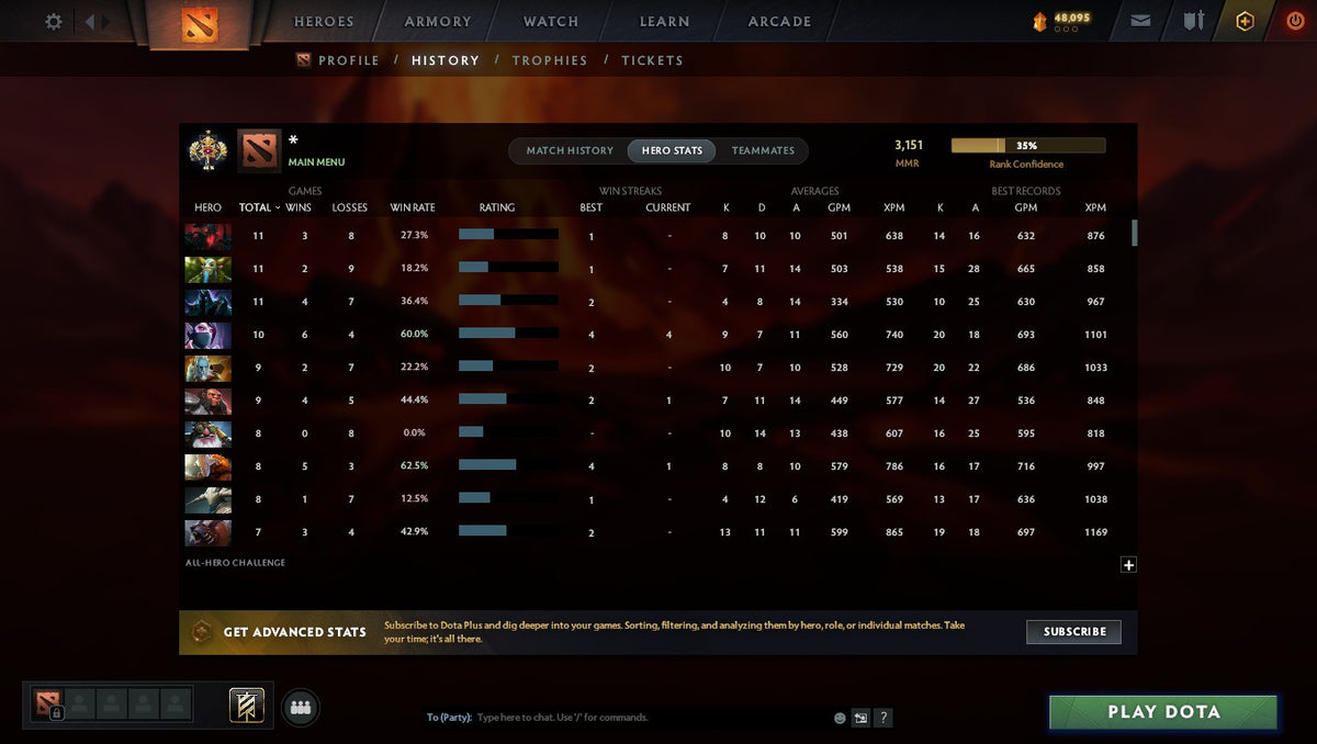 MMR: 3151 - Behavior: 7547