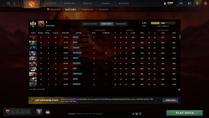 MMR: 3151 - Behavior: 7547