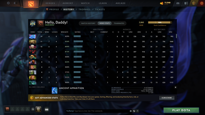 Archon V | MMR: 2860 - Behavior: 9046 - Communication: 9187