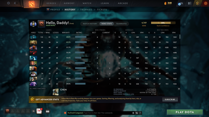 Divine I | MMR: 4769 - Behavior: 11412 - Communication: 11412