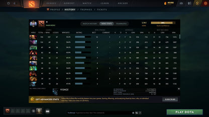 MMR: 3961 - Behavior: 12000