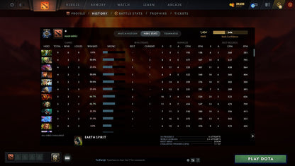 MMR: 1404 - Behavior: 10770