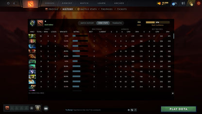 MMR: 206 - Behavior: 11640