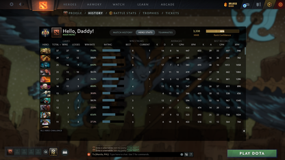 Legend III | MMR: 3330 - Behavior: 10332 - Communication: 9681