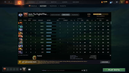 Ancient II | MMR: 4036 - Behavior: 9636 - Communication: 9636