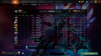 MMR: 1654 - Behavior: 12000