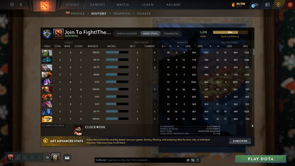 MMR: 1370 - Behavior: 7064