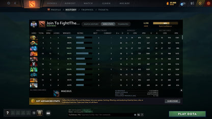 Ancient III | MMR: 4208 - Behavior: 9285 - Communication: 9285