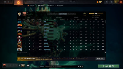 MMR: 3431 - Behavior: 10863