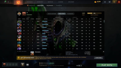 MMR: 3825 - Behavior: 9875