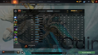 MMR: 737 - Behavior: 11365