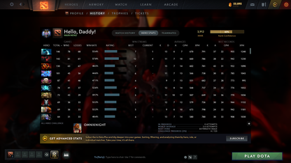 Ancient II | MMR: 3912 - Behavior: 8597 - Communication: 8597