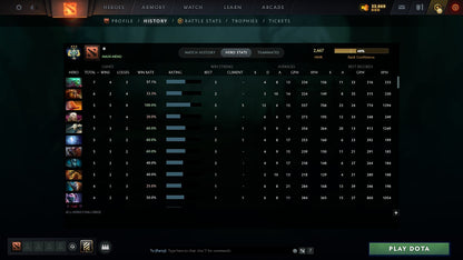 MMR: 2667 - Behavior: 11850