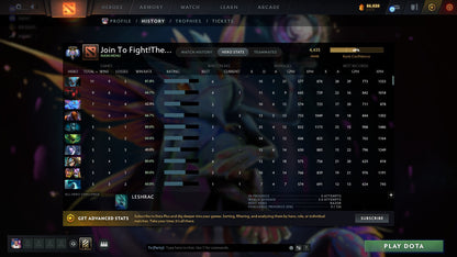 Ancient V | MMR: 4435 - Behavior: 10412 - Communication: 10376