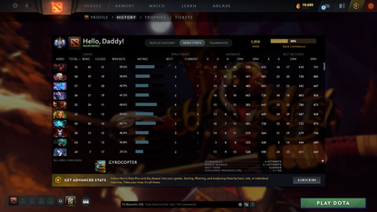 Ancient I | MMR: 3858 - Behavior: 9237 - Communication: 9237