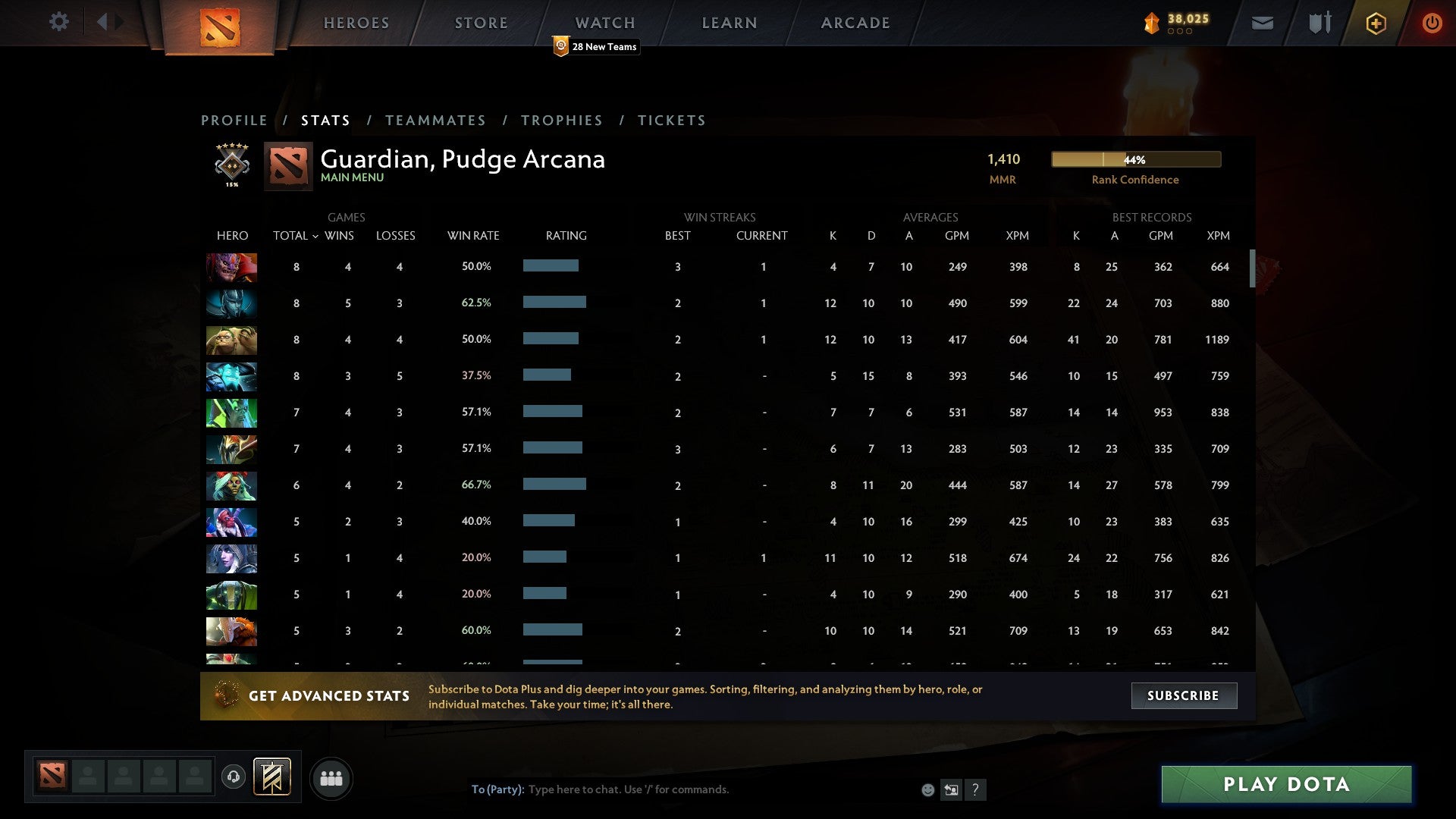Guardian V | MMR: 1410 - Behavior: 10000