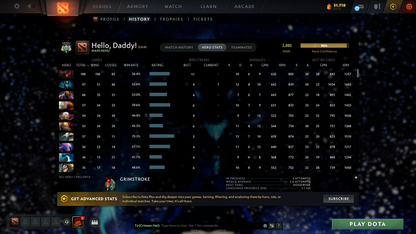 Archon V | MMR: 2885 - Behavior: 11435 - Communication: 11435