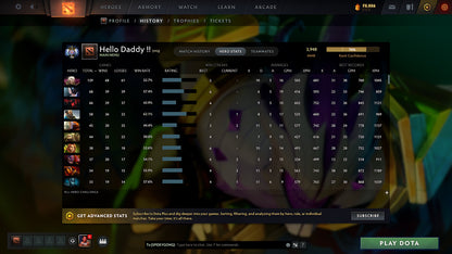 Ancient I | MMR: 3948 - Behavior: 11846 - Communication: 11846