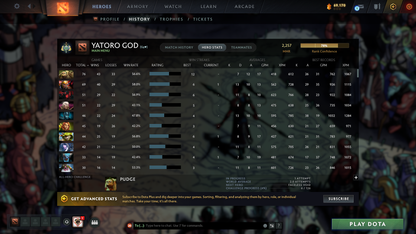 Archon I | MMR: 2257 - Behavior: 12000 - Communication: 12000