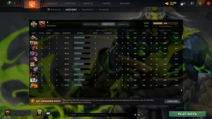 MMR: 3476 - Behavior: 11720