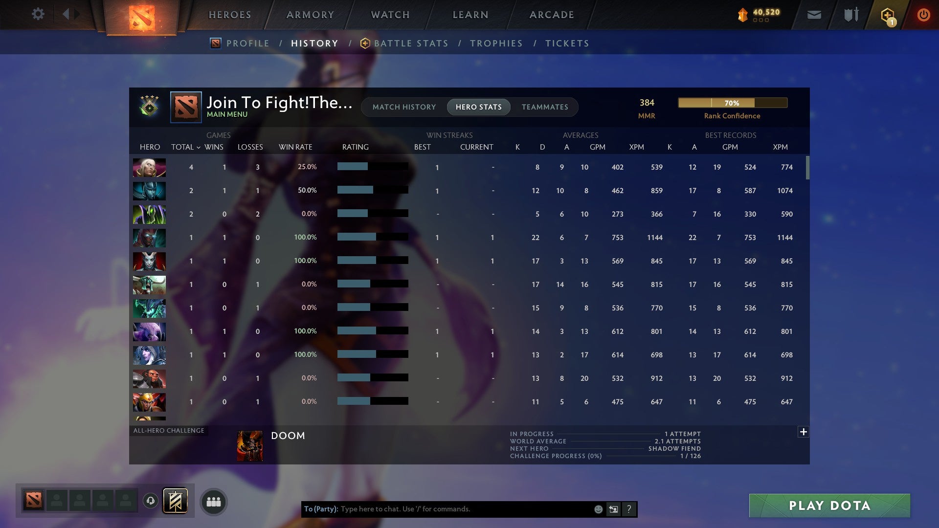 MMR: 384 - Behavior: 9535