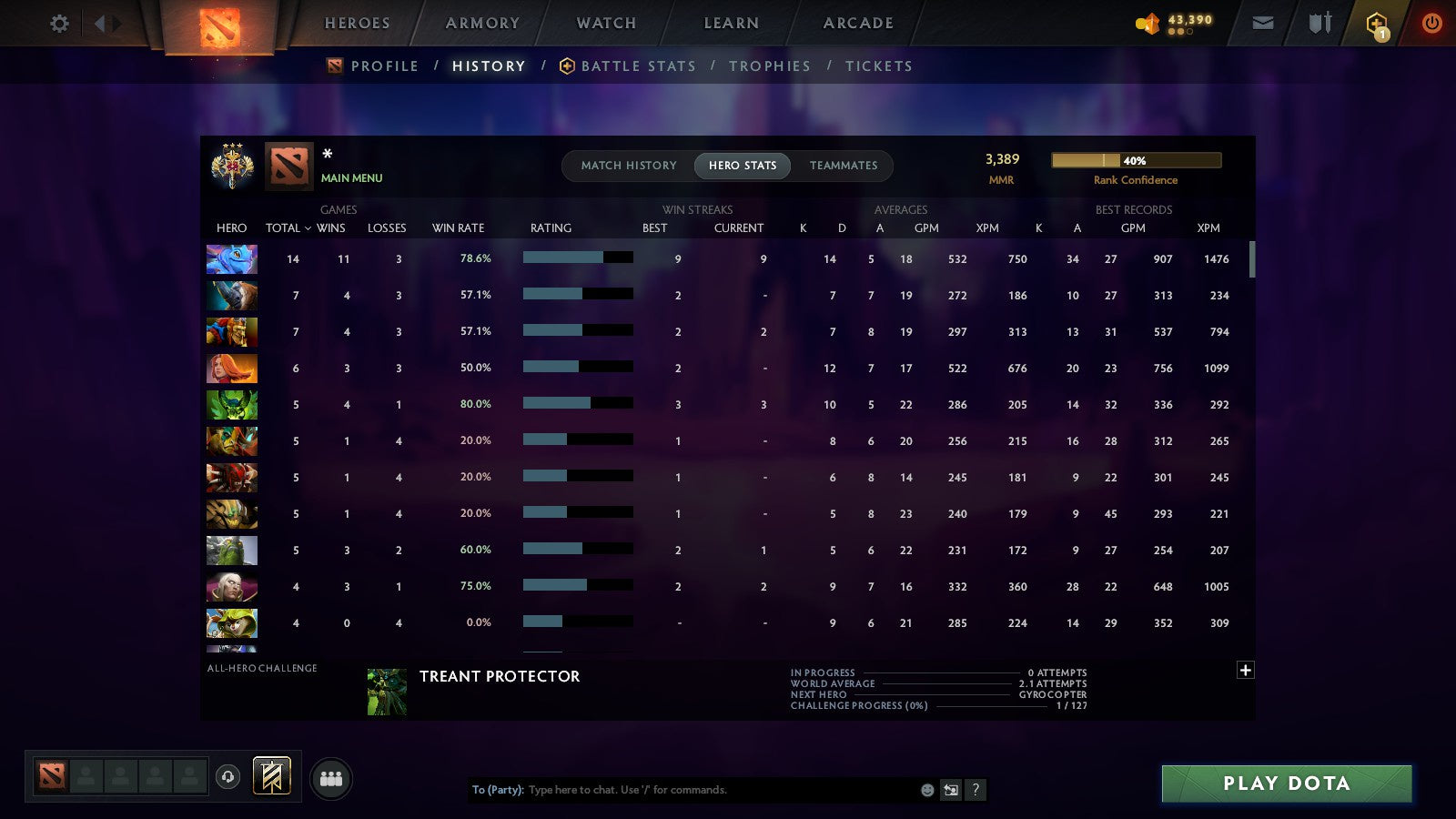 MMR: 3389 - Behavior: 12000