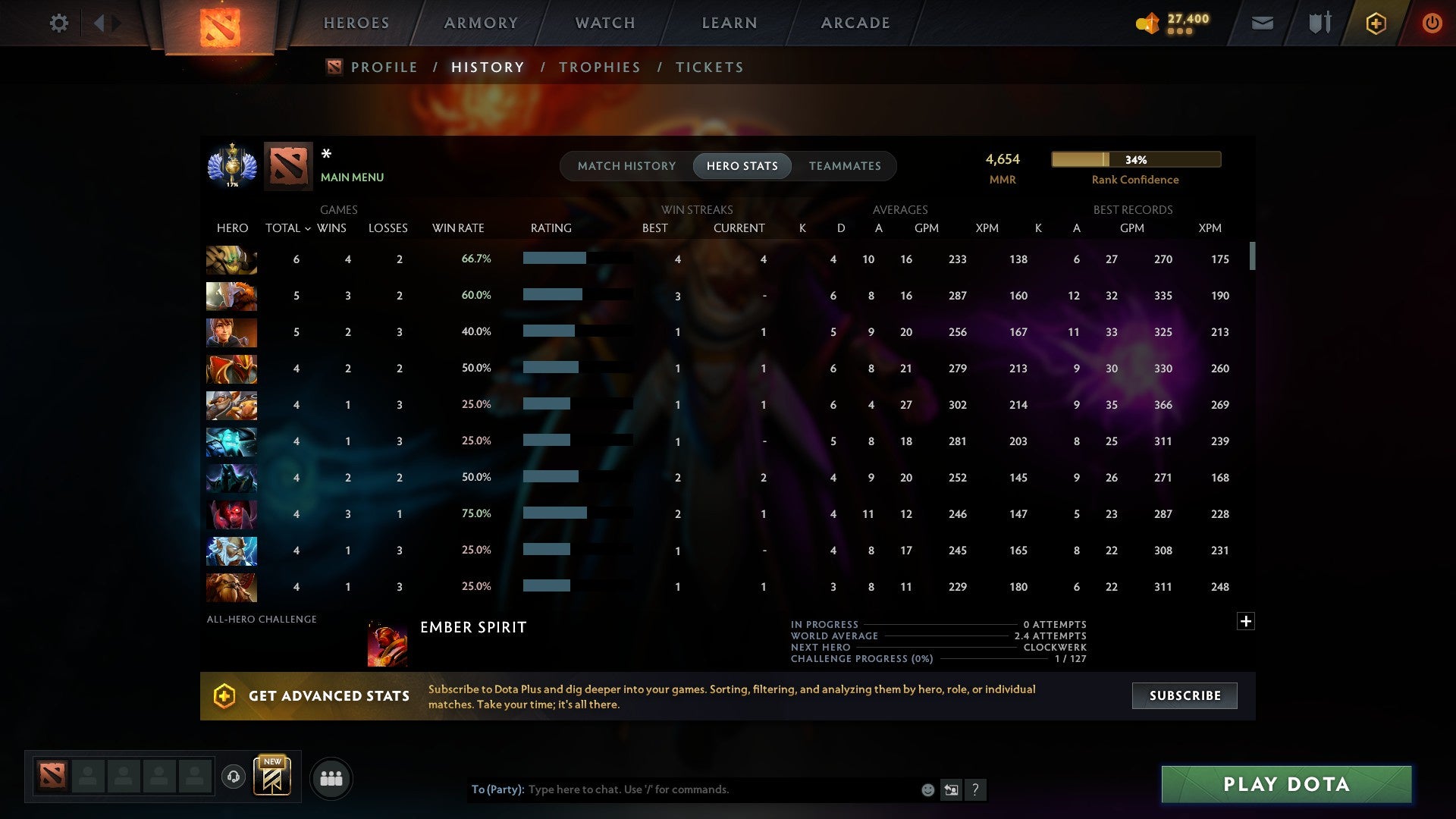 MMR: 4654 - Behavior: 12000