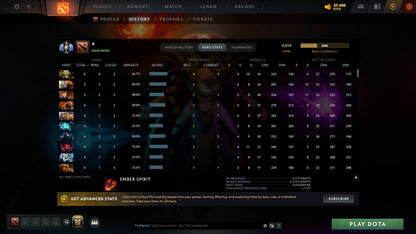 MMR: 4654 - Behavior: 12000