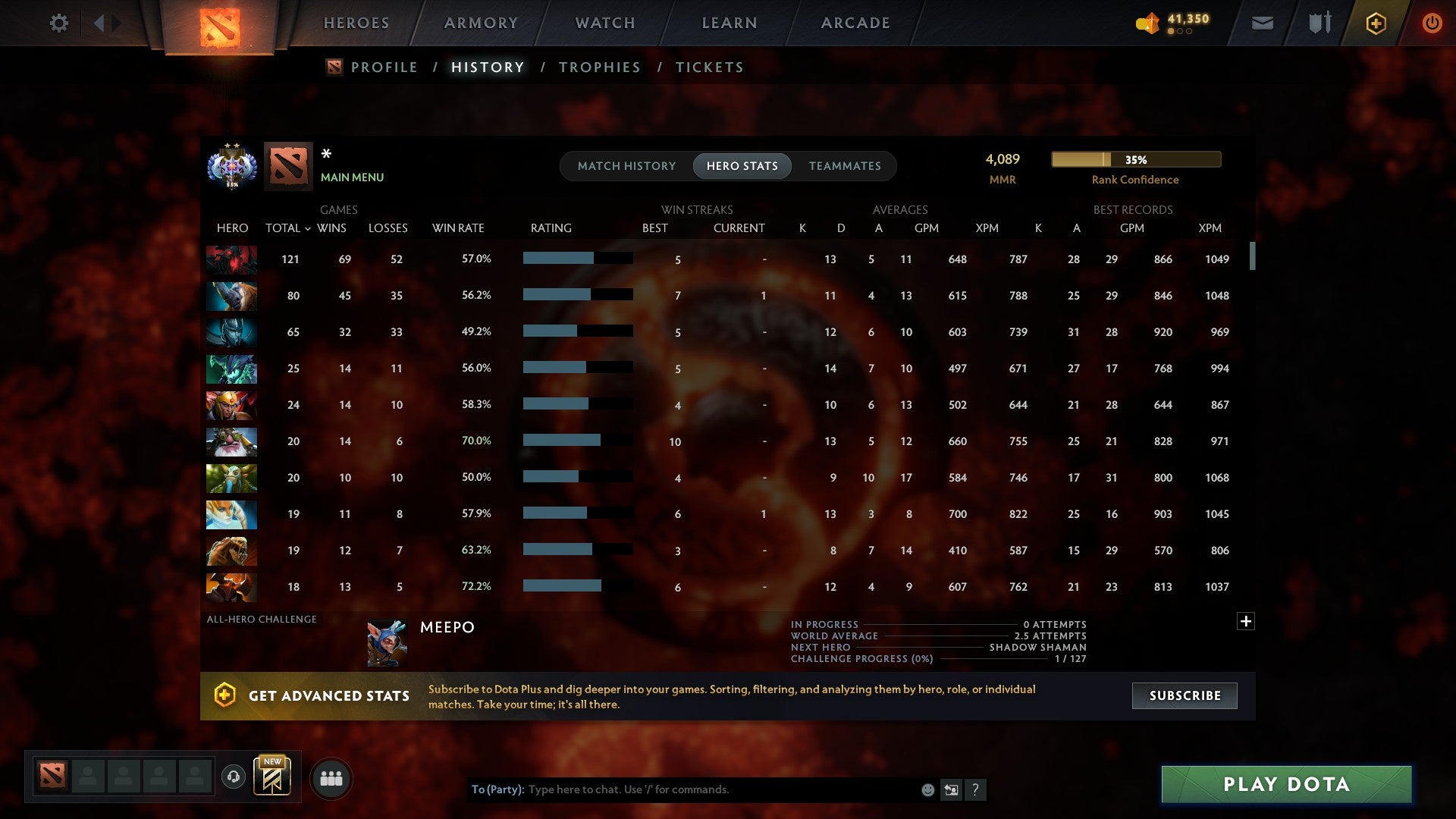 MMR: 4089 - Behavior: 9148
